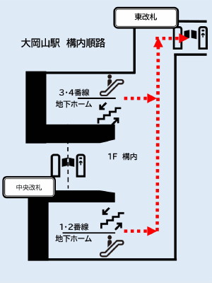 大岡山駅構内案内図