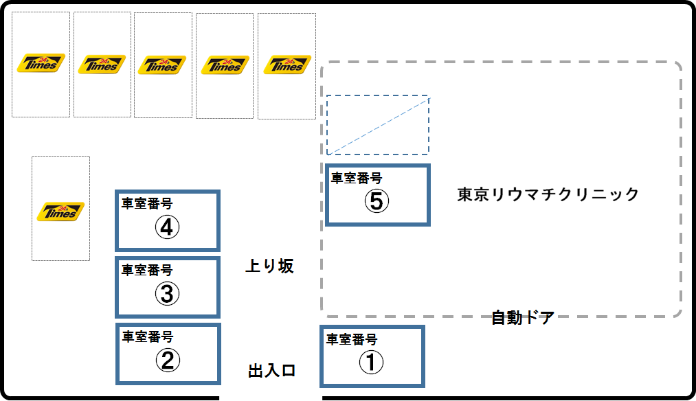 東京リウマチクリニック駐車場見取り図