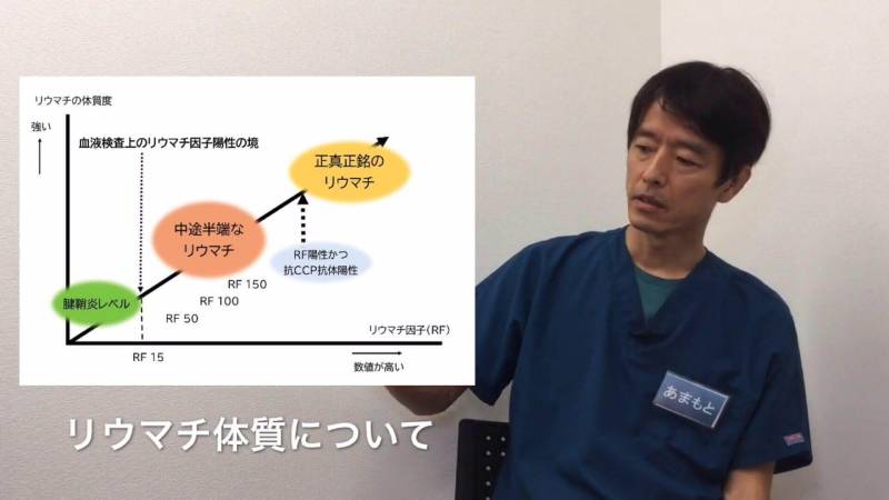 抗ccp抗体とリウマチ早期治療 東京リウマチクリニック