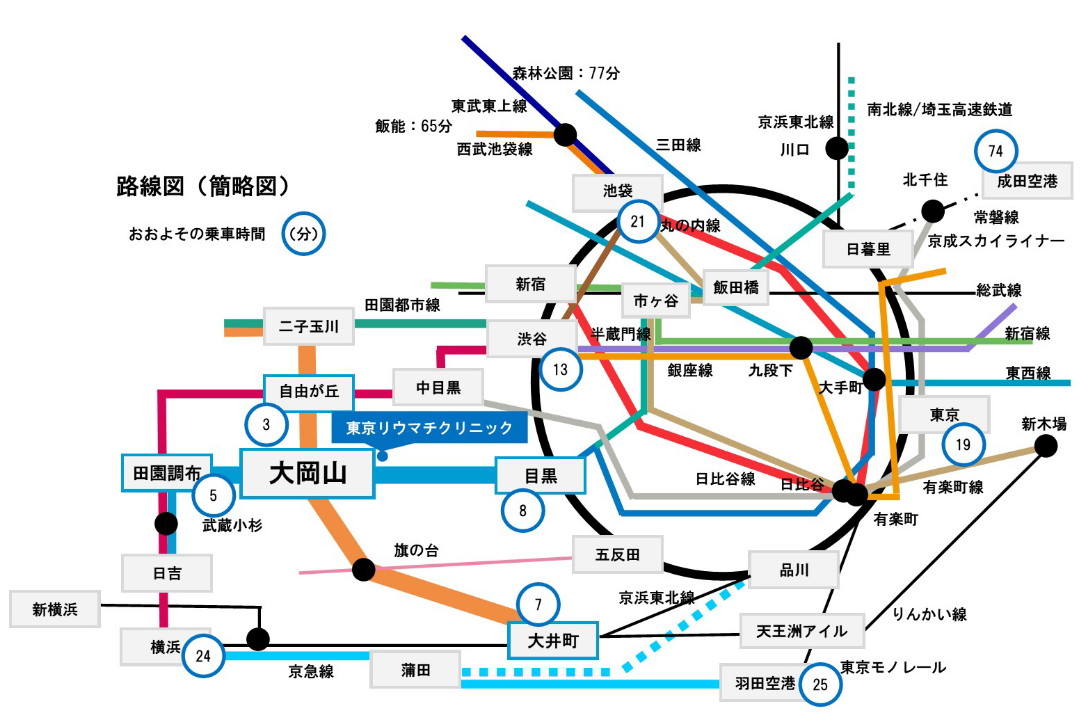大岡山駅　路線図